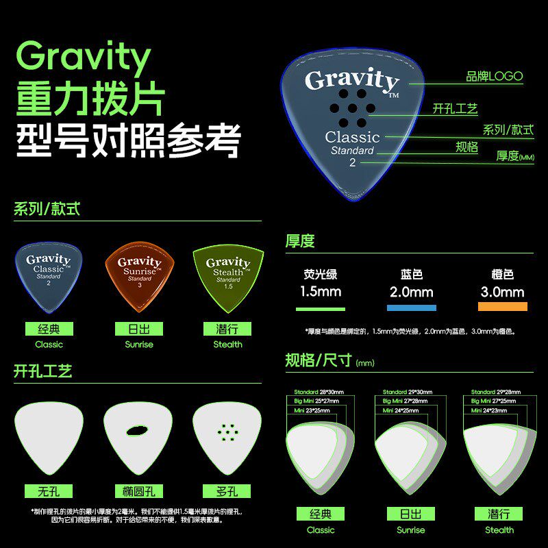 美产Gravity吉他拨片重力电吉他扫弦贝斯爵士3防滑速弹片Pick