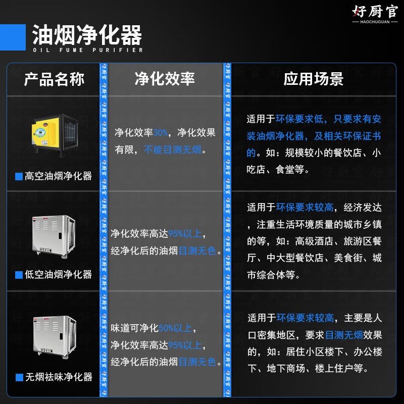 好厨官【免费上门安装】商用油烟机抽油烟净化器一体机不锈钢油烟