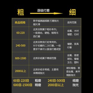 砂纸手撕砂布卷打磨n工具软布砂带卷木工金属车床抛光工具沙子砂