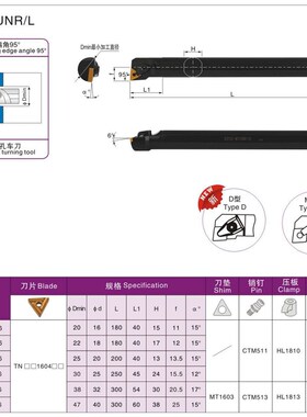 95度内孔刀S16Q/S18Q/S20R/S25S/S32T/S40T/S40U/MTUNR16/MTUNL16
