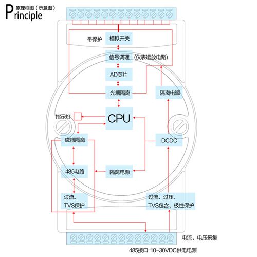 模拟/数字量AI/O DI/0混合RS485采集模块 0-10vmodbus rtu高速AD