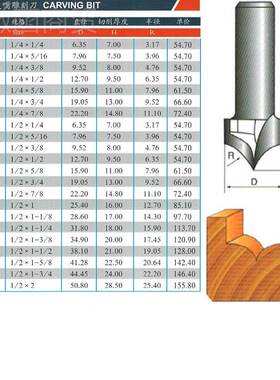专机业级尖尖嘴雕刻刀工修边工艺缝修边倒角锣NQL刀木雕刻铣刀角