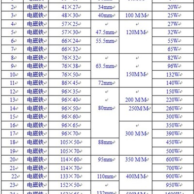 纯铜 25W电磁铁线圈/48*30振动盘电磁铁 电磁震动器 送料器线圈