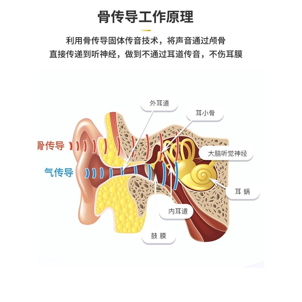 新款骨傳導助聽老人專用耳机骨感器不入耳背鸣无线蓝牙助听拾音器