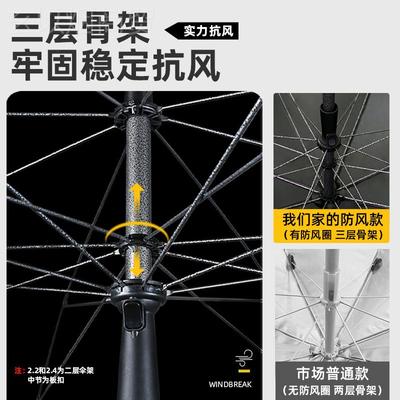 遮伞广大型户外阳摆摊做生意庭院伞告地雨伞大号防晒WND摊太阳伞