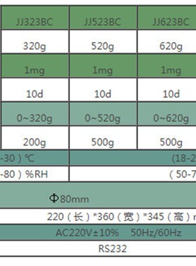 双杰G&G JJ1523BC 1520g/1mg千分之一精密电子天平0.001g分析天平