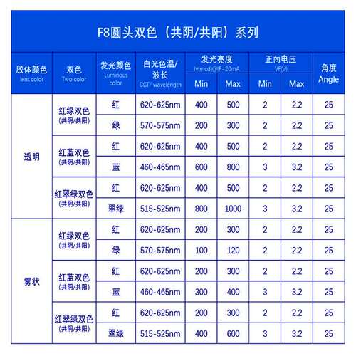 8mm圆头双色透明雾状红普绿红蓝翠绿发光二极管f8灯珠led共阴共阳