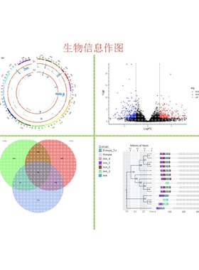 GO/KEGG/热图/circos作图/火山图/venn图/生物信息作图