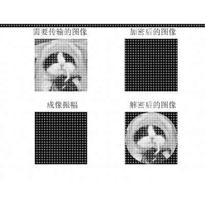 基于MATLAB相干成像以及基于相干衍射成像的光学加密仿真