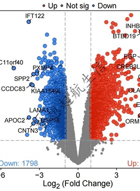 r语言绘图数据生信分析课程代码包SCI科研医学桑基热实战模型挖掘