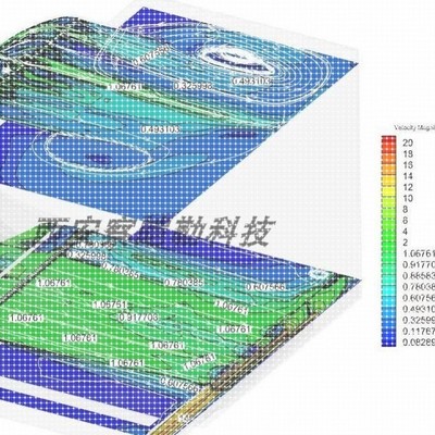 有限元彷真分析 Ansys Comsol Fluent流体 Hypermesh Maxwell彷真