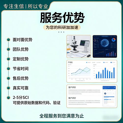 中医网络药理学 中药复方 分子对接代做 TCMSP GO/KEGG cytoscape
