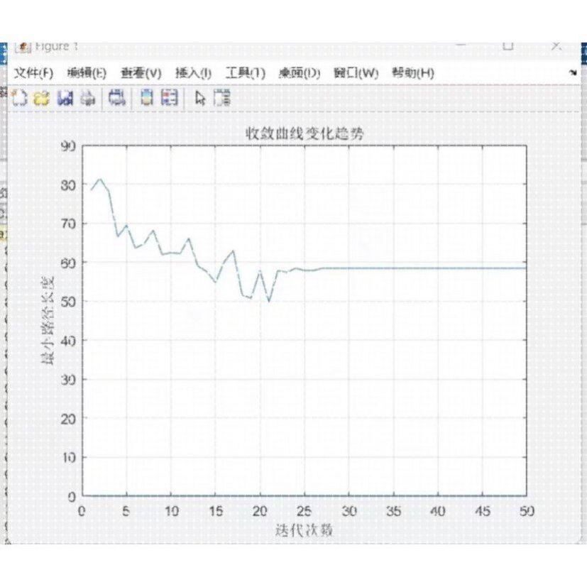 基于蚁群算法的机器人路径规划,无人船,无人机,无人车