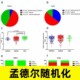 孟德尔随机化生信分析服务代做医学SCI TCGA GEO数据库挖掘定制