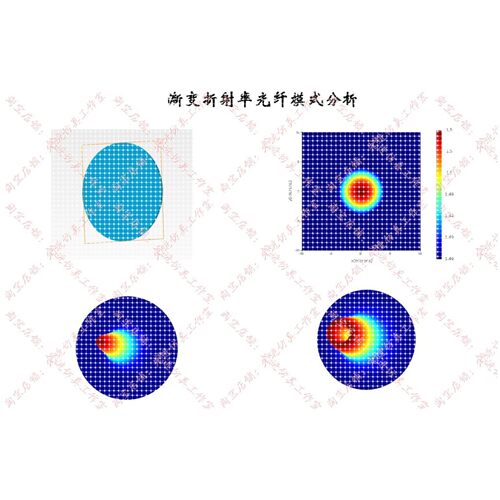 FDTD RCWA 光学仿真 光纤仿真 波导仿真 光电子 comsol Rsoft