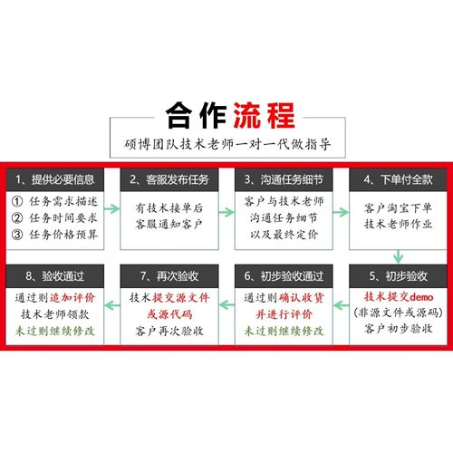 ROS程序设计SLAM机器人导航路径规划机械臂抓取Vrep仿真代做开发