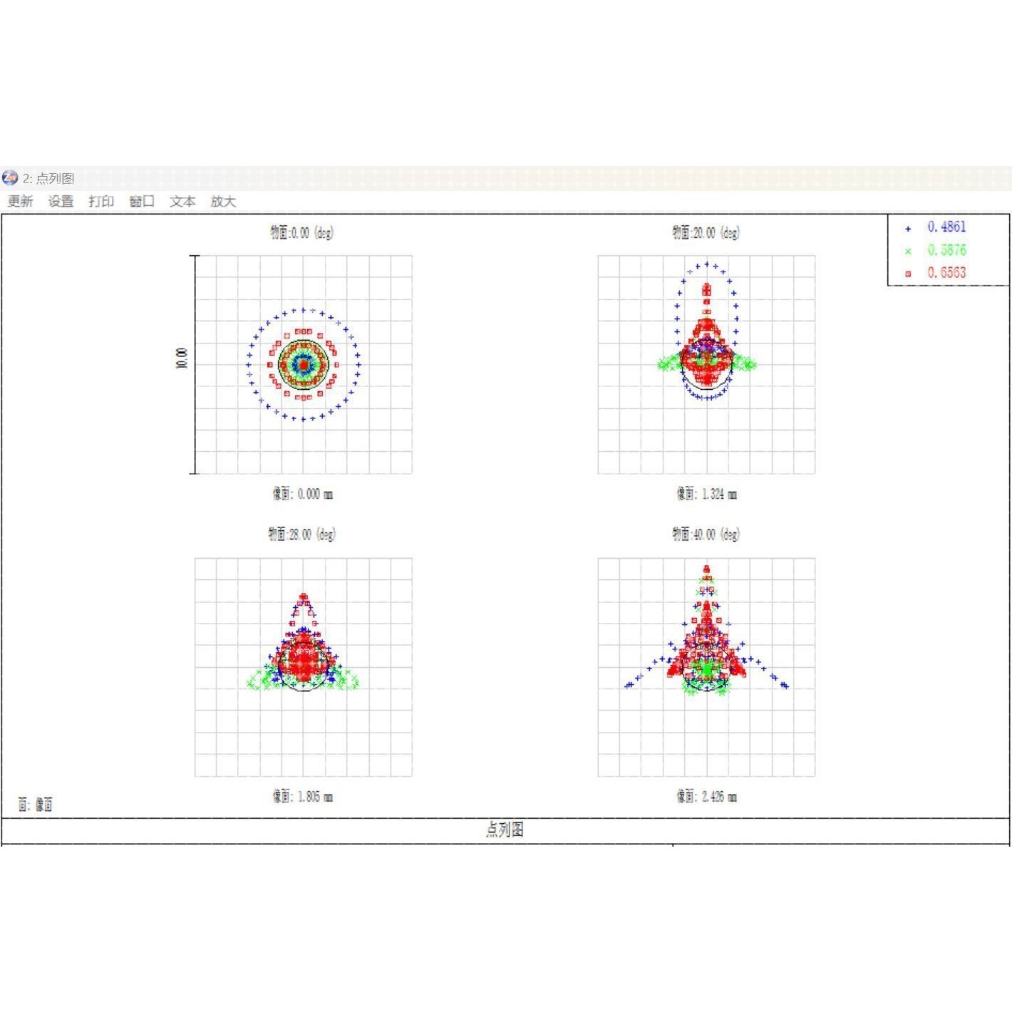 广角监控镜头设计 zemax光学镜头设计
