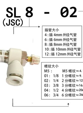亚德客型白色节流阀调速L型调节阀 SL ASL4-M 6-01 8-2 10-3 12-4