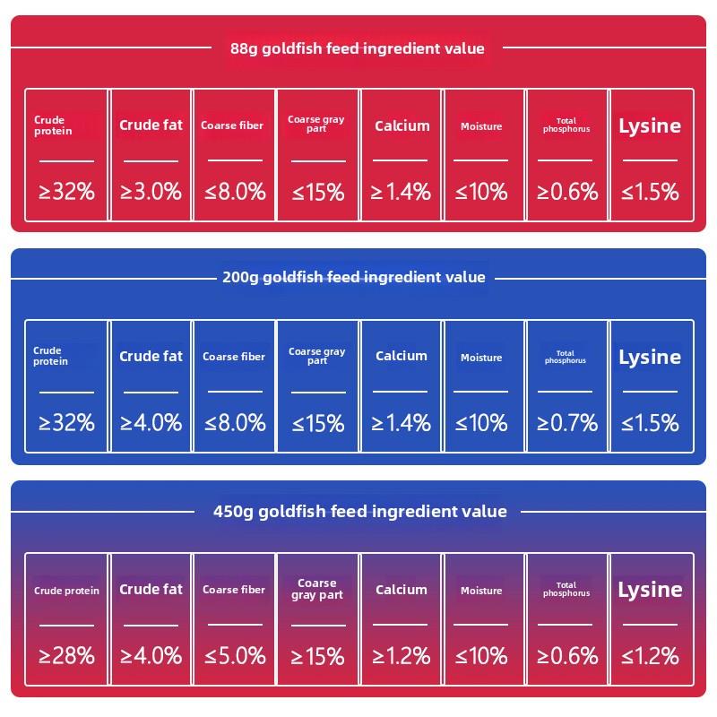 海豚金鱼饲料增体增色速长兰寿狮头草金蝶尾锦鲤观赏小型鱼饲料