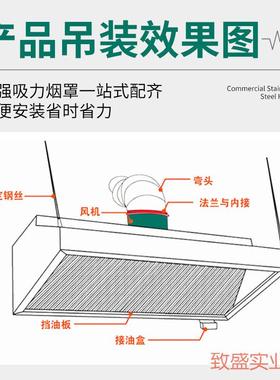 商用不锈钢油烟WQW机餐厅饭店食堂厨大吸机力房静音风油排烟烟罩