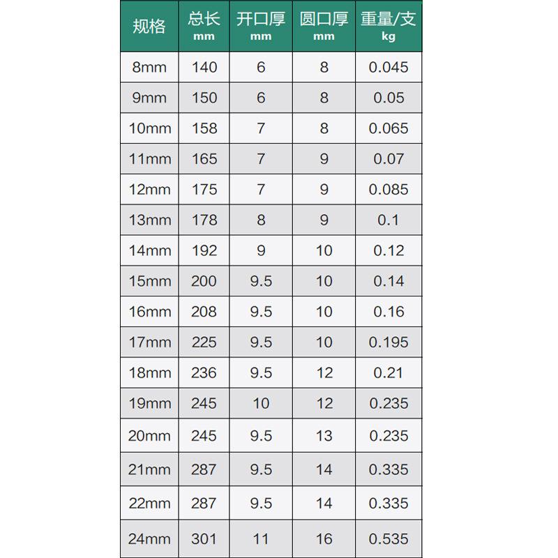 亚0东工两用BQG棘轮扳手具袋布袋组套开装口梅花1件套套收纳袋全