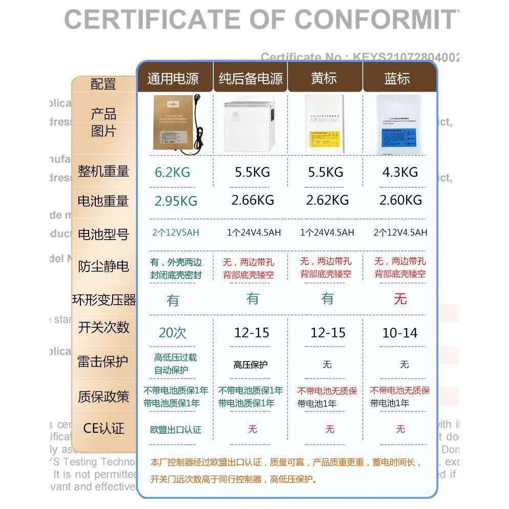 电动卷帘门卷闸门A220V蓄电宝控器交制流电机停电电勿CZUE忧储备