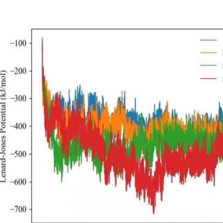 分子动力学模拟 DFT计算高斯 MS Gaussian Materials studio - 实物图