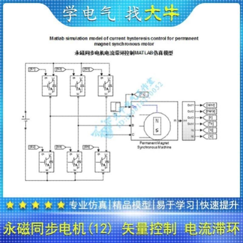PMSM 永磁同步电机 双闭环 电流滞环控制 矢量控制 matlab 仿真
