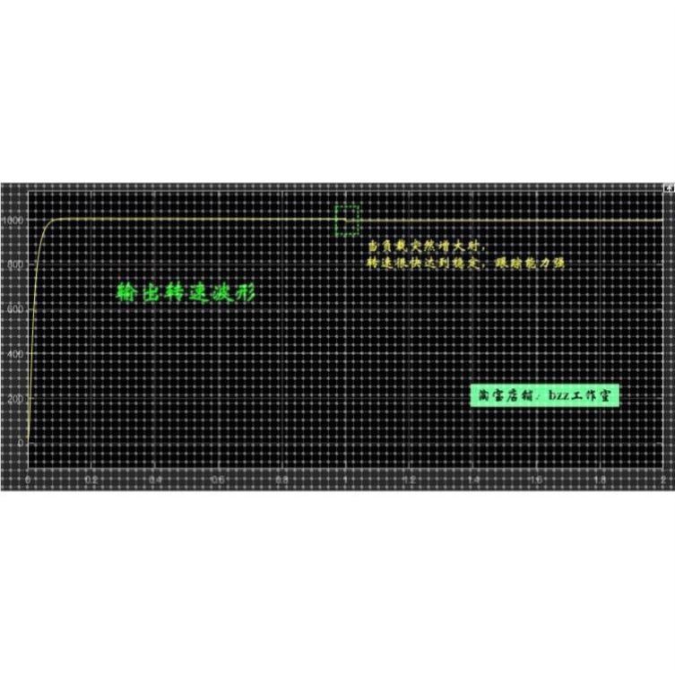 BLDC 无刷直流电机 双闭环 PID 数学模型 matlab simulink 仿真