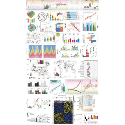 生信分析KM图森林图亚组分析交互作用限制性立方样条图服务