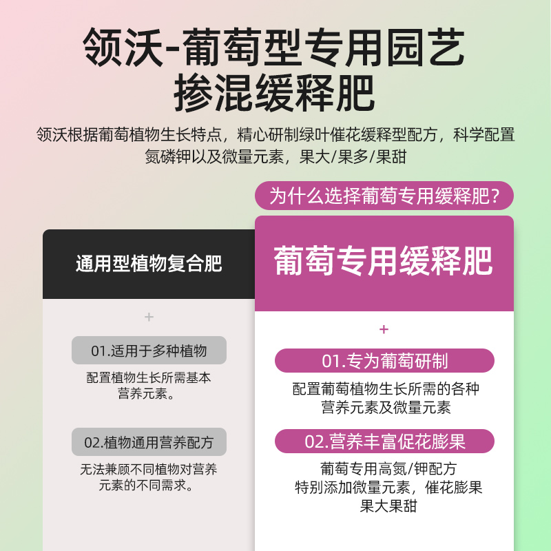 葡萄专用肥缓释肥阳光玫瑰果树苗盆栽家用通用型复合肥颗粒花肥料
