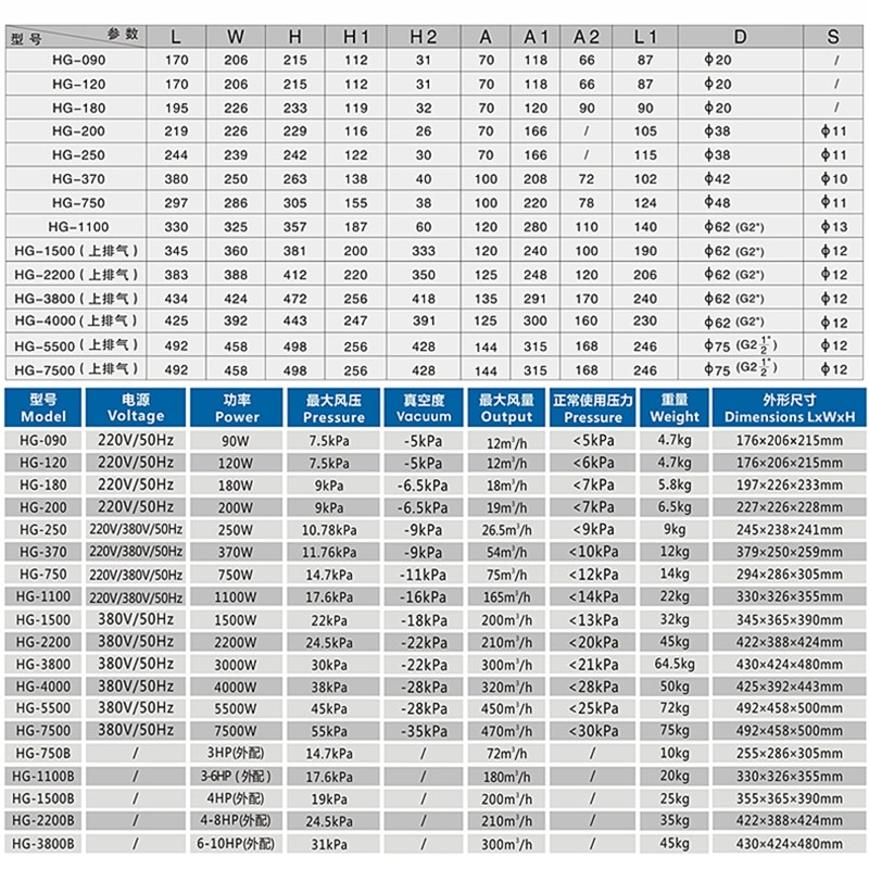 森森漩涡式增氧机卖鱼氧气泵蒸氧机大型大功率增氧泵鱼池养鱼220v