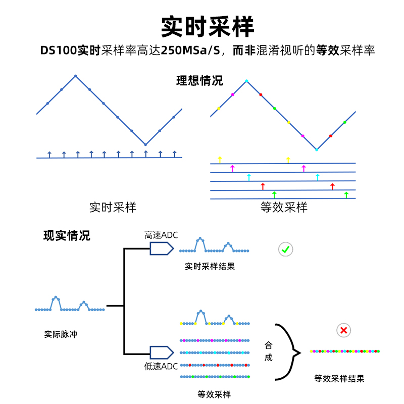 正点原子DS100手持数字示波器双通道迷你小型便携式仪表汽修50M