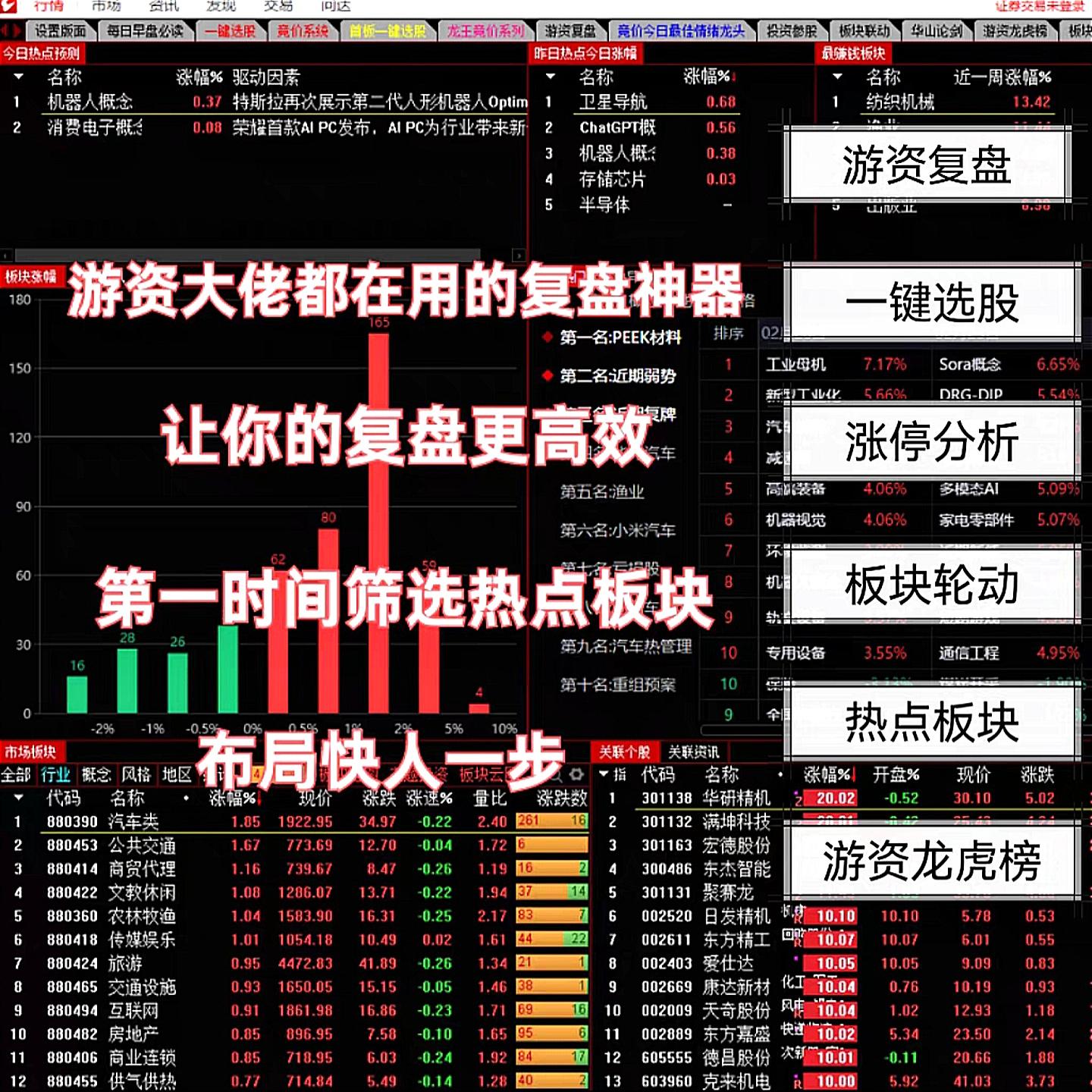 板块题材龙头战法打板高效复盘