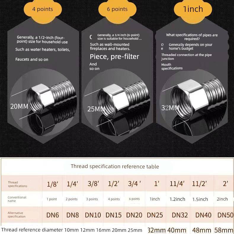 304不锈钢波纹管螺帽接头4/6分加厚不锈钢螺纹铜螺母进水软管螺帽