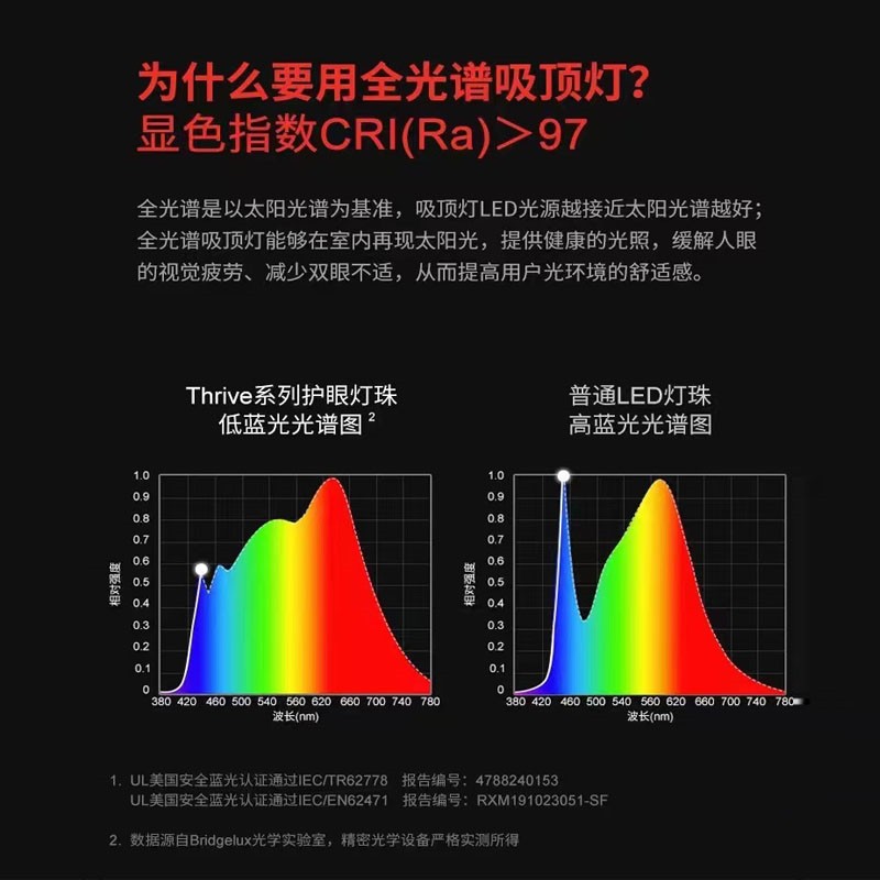 极简超薄明装筒灯智能无主灯客厅照明方形斗胆灯卧室吸顶防眩射灯