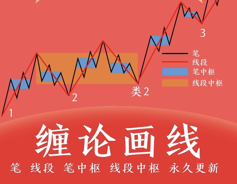 缠论指标缠中说禅博客原文原著1设计素材/源文件