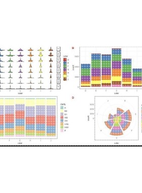 个人】r语言生信分析生物信息统计stata实证分析报告数理线性回归