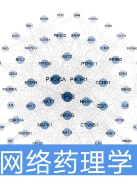 流式周期凋亡巨噬细胞JC-1摄取FlowJo绘图