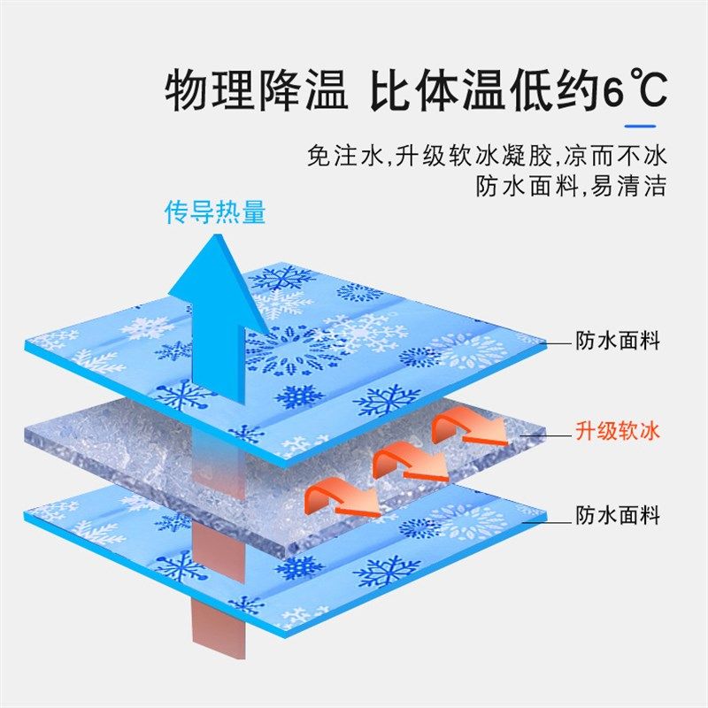 夏季冰凉垫冰垫床垫冰床垫凝胶免注水冰枕沙发坐垫学生宿舍单人床