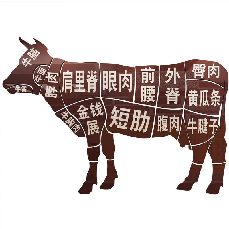 牛肉馆墙面装饰火锅牛排店广告贴画超市牛肉分割分解部位图墙贴纸