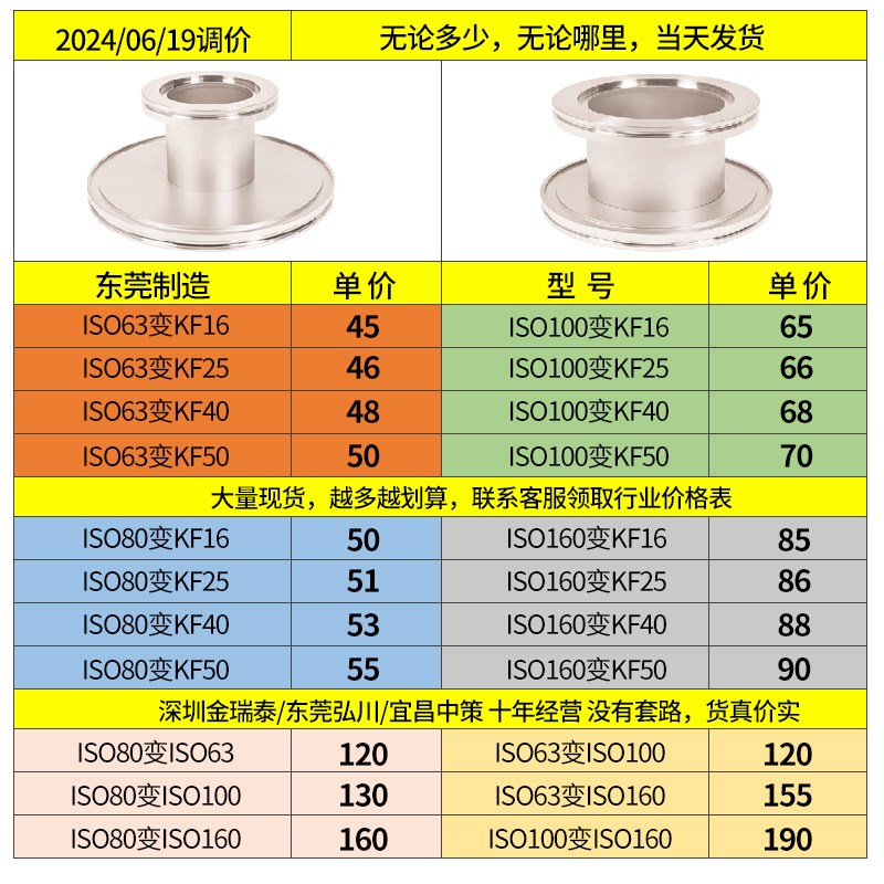 ISO变径大小头 不锈钢转接头 真空快装大小头ISO63转KF50 40 KF25