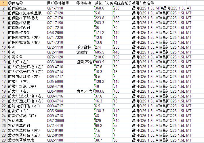 昌河Q25汽车原厂零配件备件oe号保险公司定损理赔销售网点价格表