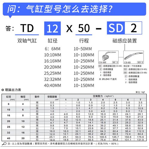 气立可型TD双轴双杆气缸6 10 16 20 25 32 40-15/30/50/60/75/100