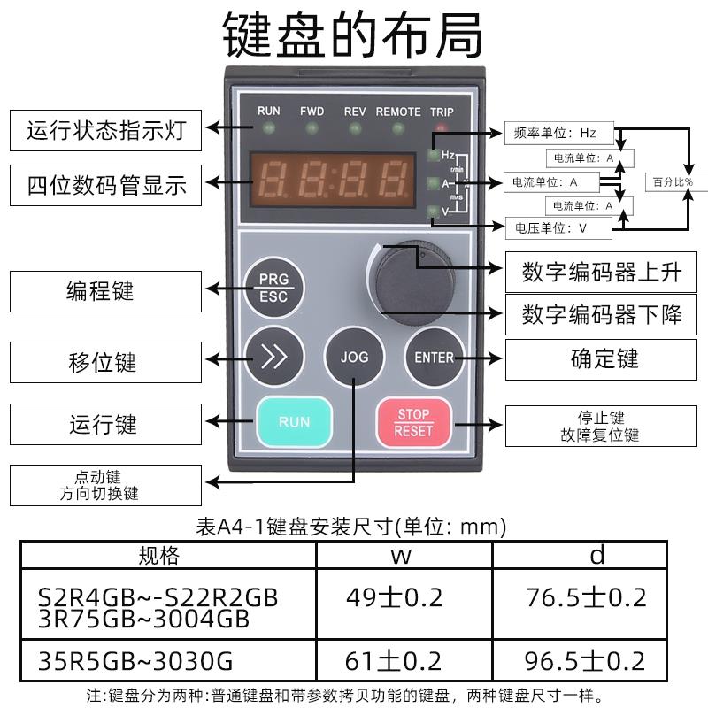 ALPHA阿尔法变频器6000EM-0.75KW1.5KW2.2KW4KW5.5KW7.5KW11~15KW