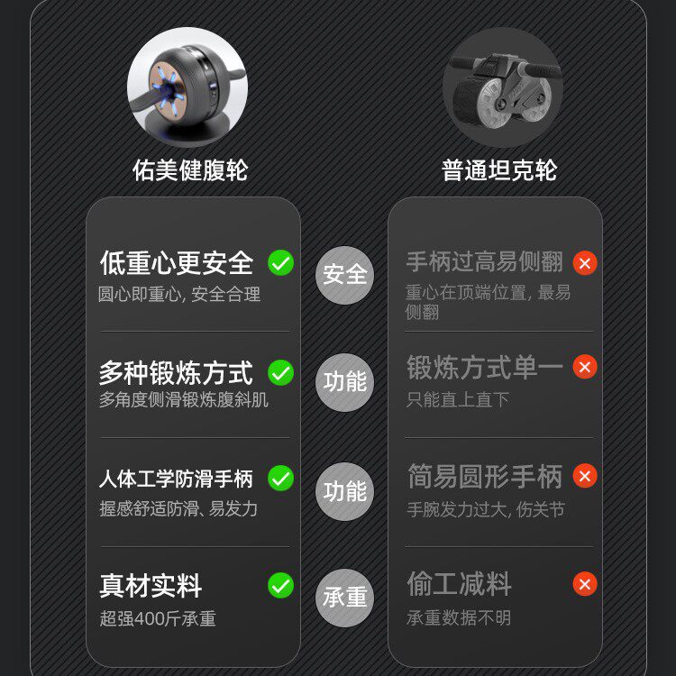 自动回弹静音防滑健腹轮
