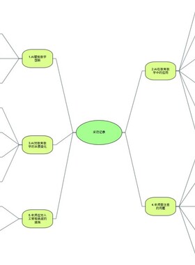 Nvivo质性研究/三级编码/扎根理论/主题分析/叙事研究