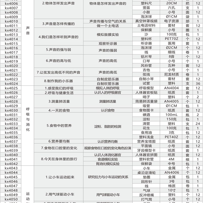 爱牛科教-【【新版】】教科版四年级上册-科学配套材料箱