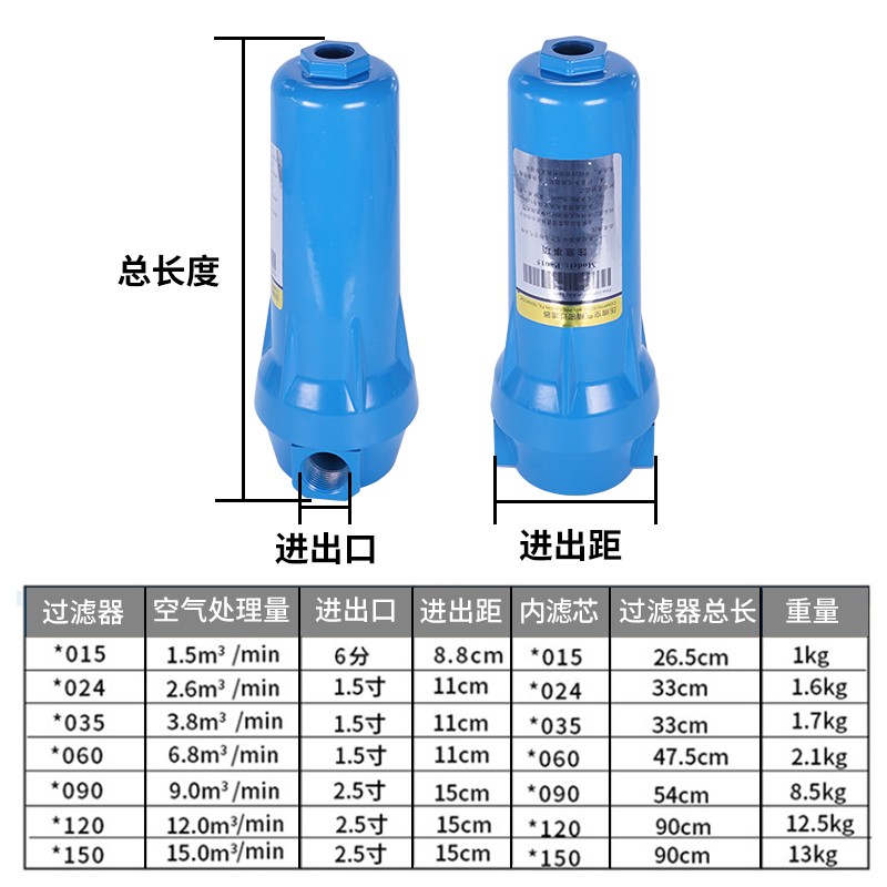 QPS压缩空气精密过滤器除油 水气体空压机臭分离器冷干机气泵除尘