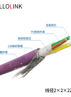 Canopen通讯电缆DeviceNet通讯屏蔽Canopen通信线CAN电缆